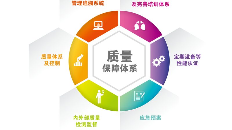 体质调理食谱，如何根据九大体质选择？**